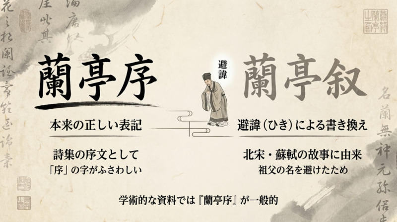 「蘭亭序」と「蘭亭叙」の違い