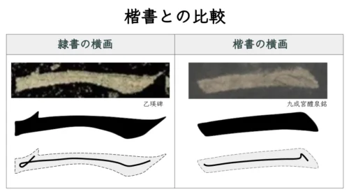 楷書の隷書の筆法の比較