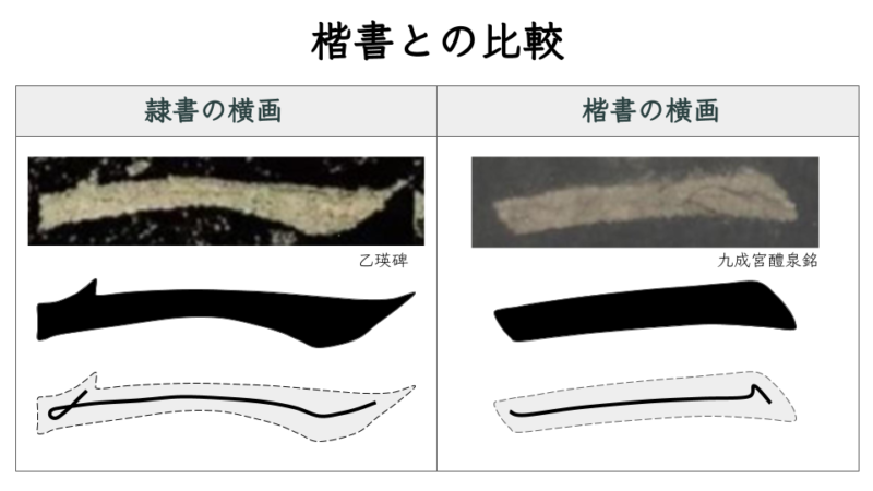 乙瑛碑（いつえいひ）について解説【書き方・特徴・書風・臨書作品に使える全文拓本画像】 SHODO FAM