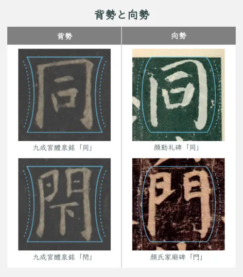 九成宮醴泉銘の特徴(背勢)