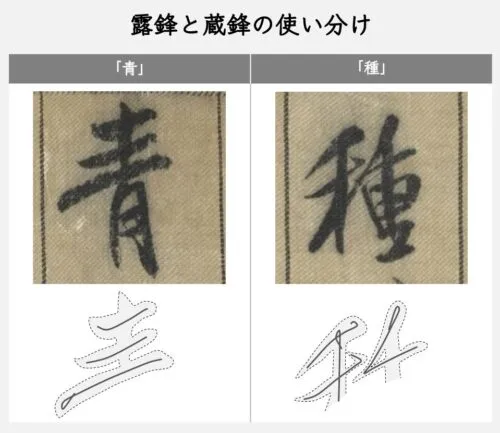 蜀素帖を臨書するときに気をつけたい３つの特徴・書き方
露鋒と蔵鋒