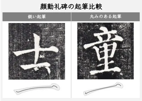 顔勤礼碑の起筆比較