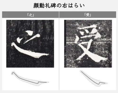 顔勤礼碑の右ハライの書き方