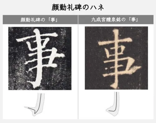 顔勤礼碑のハネの書き方