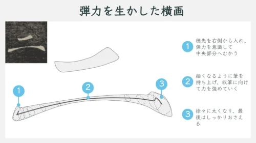 雁塔聖教序のびのびとした横画の書き方の例