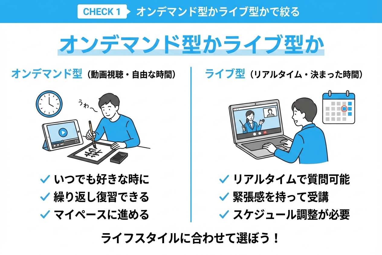 オンデマンド型かライブ型かで絞る