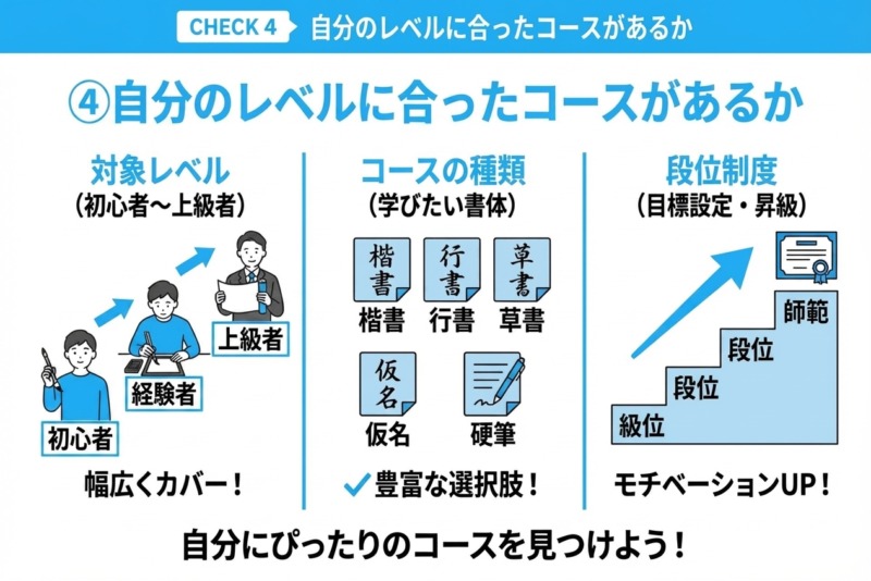 自分のレベルに合ったコースがあるかチェックするイラスト