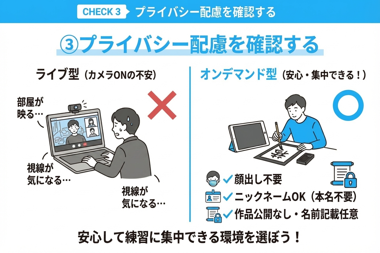 オンライン書道教室でプライバシー配慮を確認するイラスト