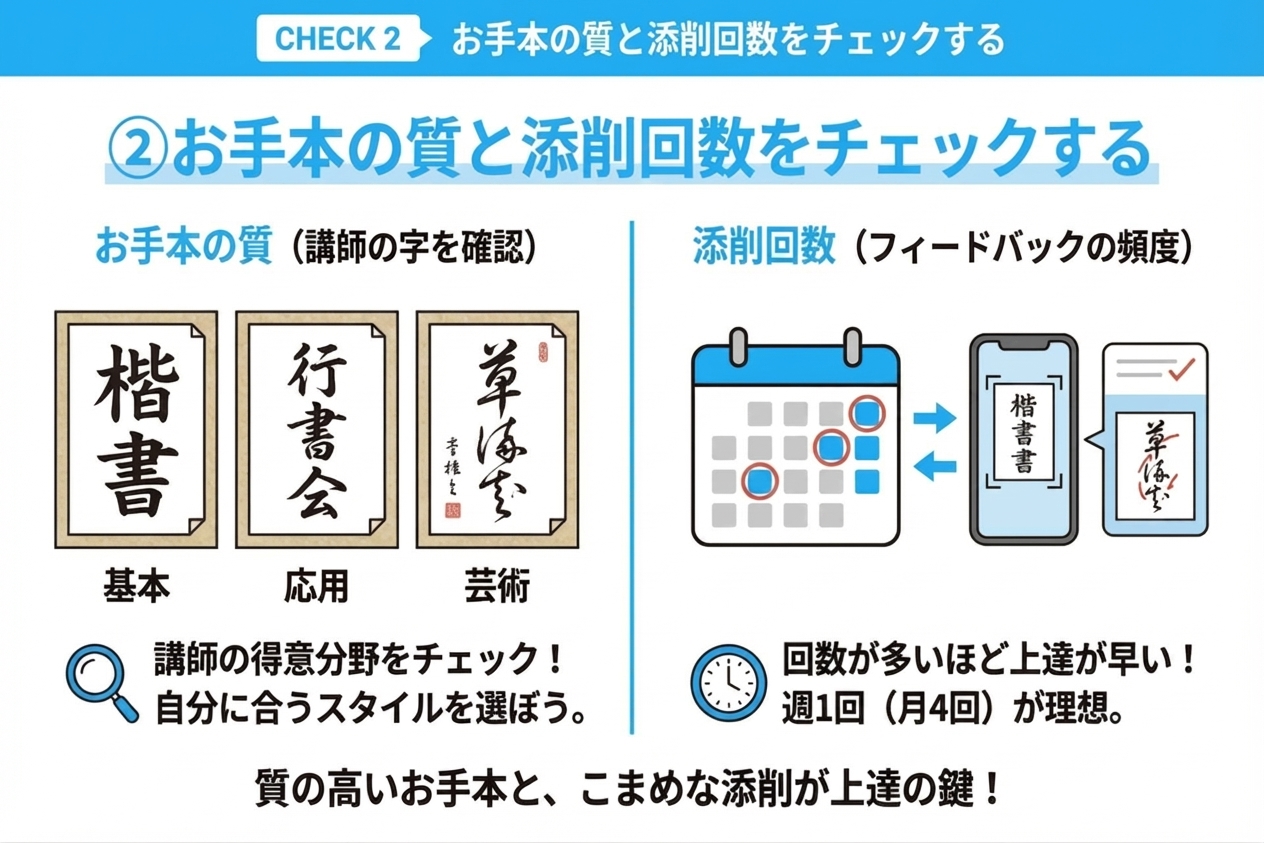 お手本の質と添削回数をチェックするイラスト