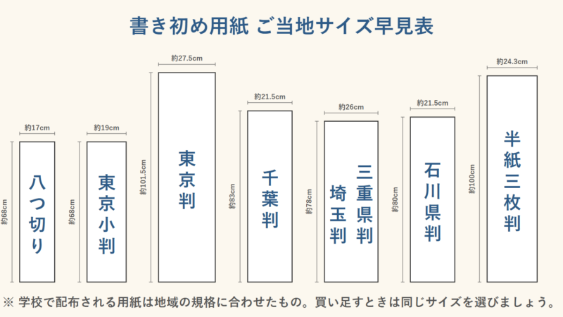 書き初め用紙　ご当地サイズ早見表