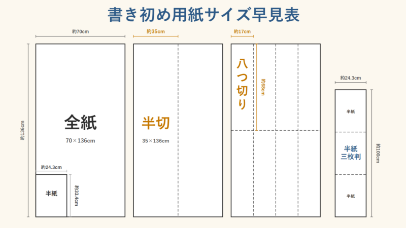 書き初め用紙サイズ早見表